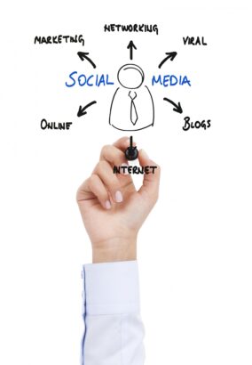 Le social media marketing a de l'avenir !