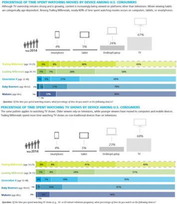 Les résultats de Deloitte en détails.