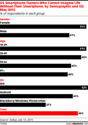 Une vie sans mobile ? Hors de question !