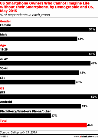 Une vie sans mobile ? Hors de question !