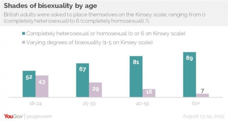 Une sexualité pas complètement définie.