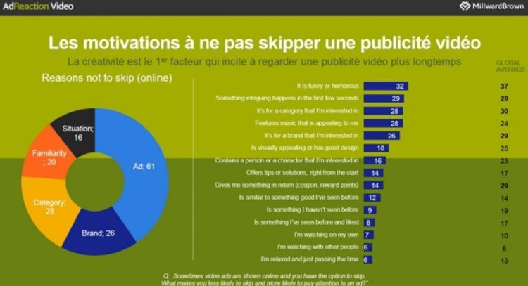 Voici les outils à mettre en avant !