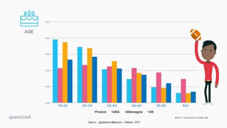 La répartition du public par âge.