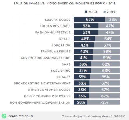 Plutôt ou vidéo ?