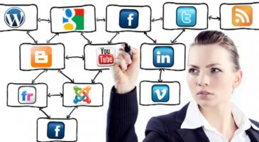 Facebook , Twitter, YouTube : Une présence des marques sur les réseaux sociaux essentiellement positive, mais quel site privilégier ?