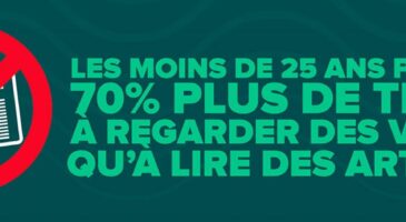 Les Millennials et la vidéo, linfographie signée melty qui vous dit tout (EXCLU)