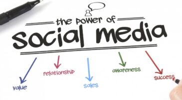 Social Media Marketing : Groupe, outils, visuels, 4 outils pour améliorer sa stratégie marketing sur les réseaux sociaux
