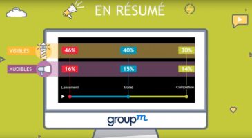 GroupM fait le point sur l’efficacité d’une vidéo accompagnée de son, audio en force encore une fois