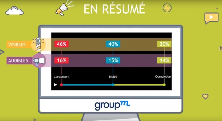 GroupM fait le point sur l’efficacité d’une vidéo accompagnée de son, audio en force encore une fois