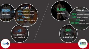 EuroBasket 2015 vs Coupe du Monde de rugby 2015 : Mentions, marques, sponsors, quel impact auprès des internautes pour chaque événement ?