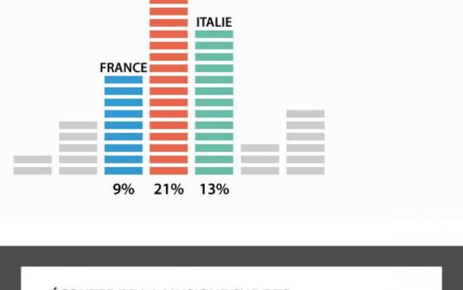 Nouvelle infographie à découvrir !